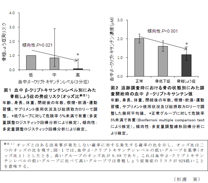 図1～2