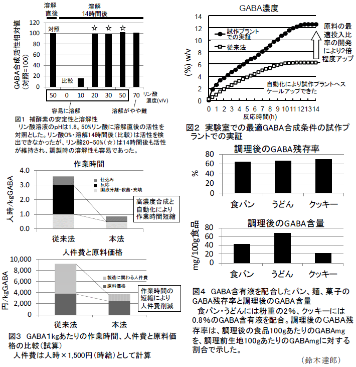 図1～4