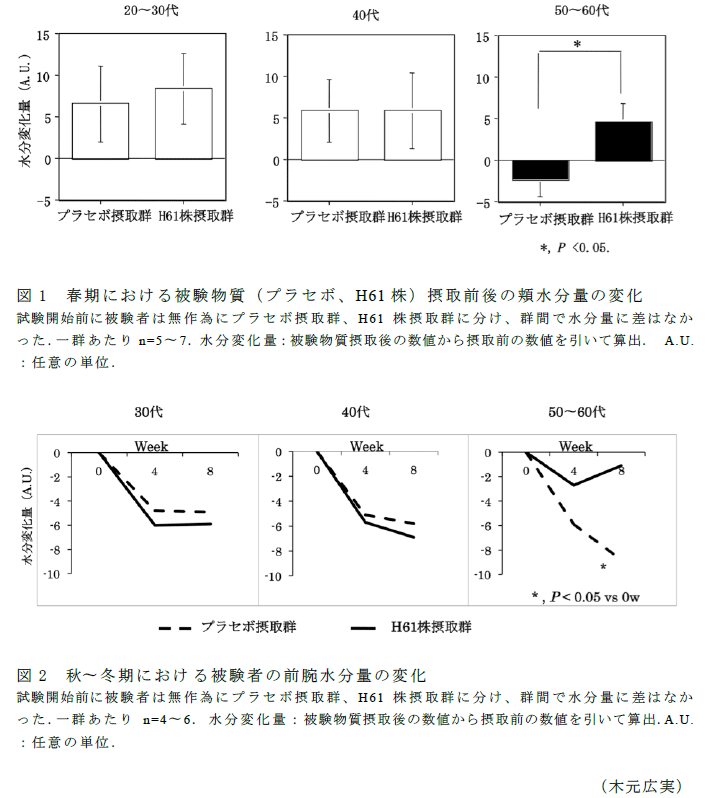 図1～2