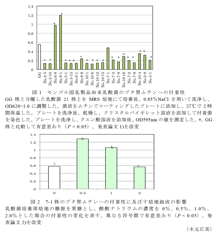 図1