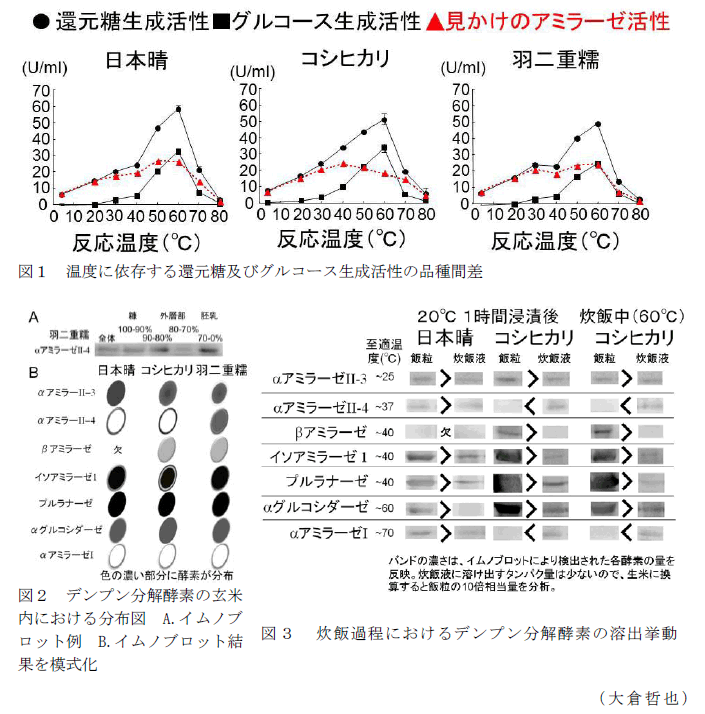 図1～3