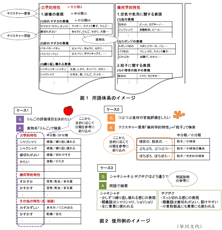 図1～2