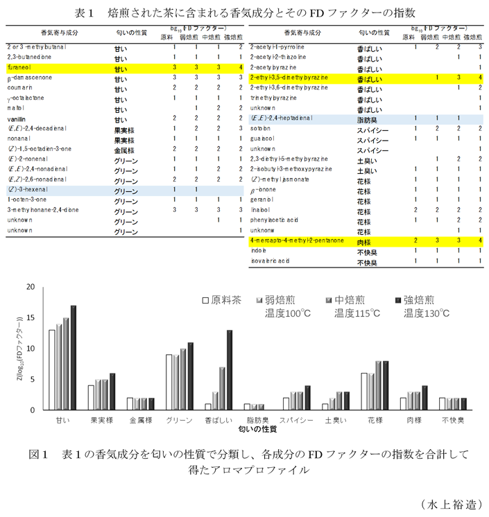 図1