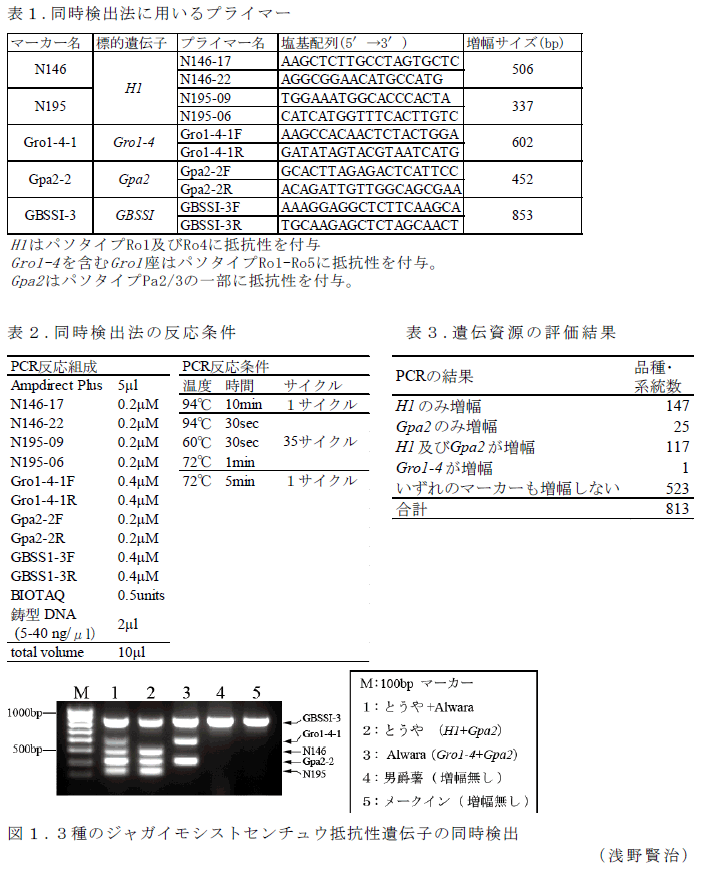 表1～3、図1