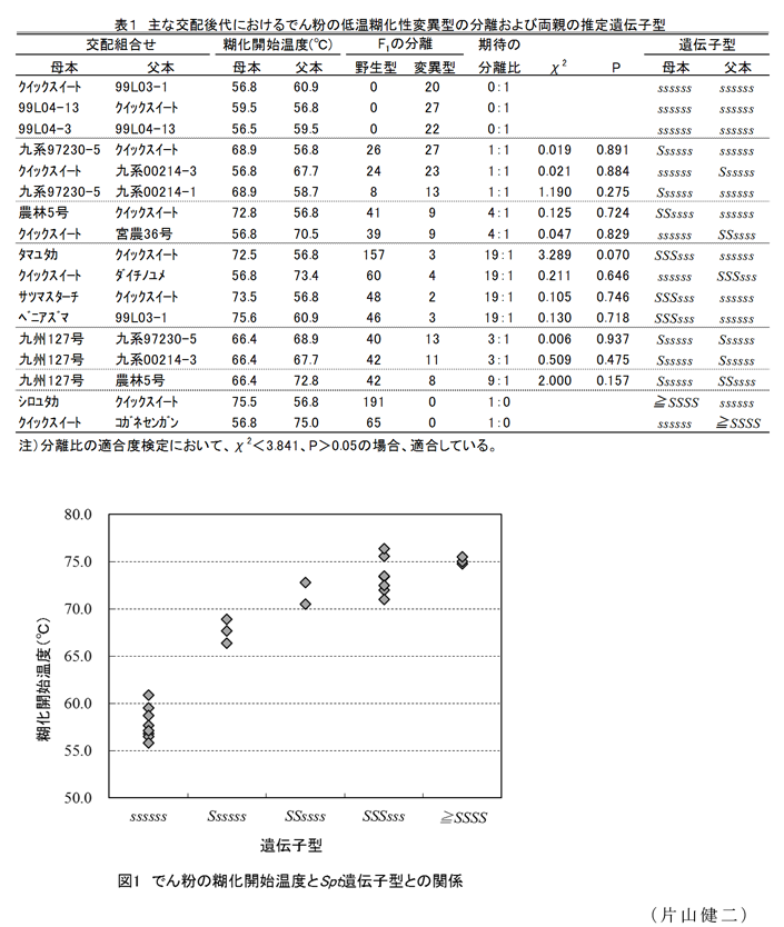 図1