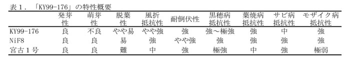 表1. 「KY99-176」の特性概要