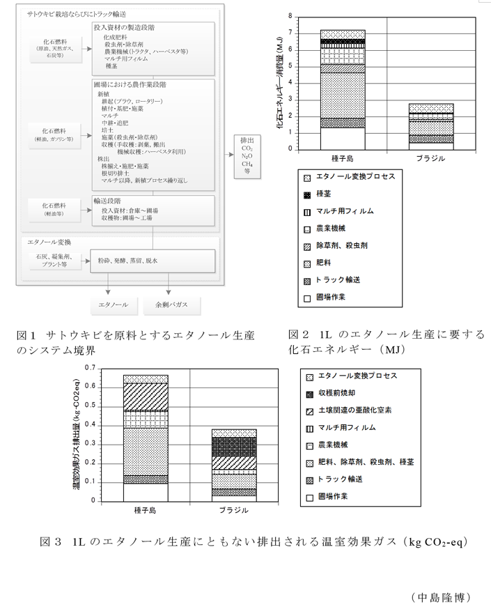 図1