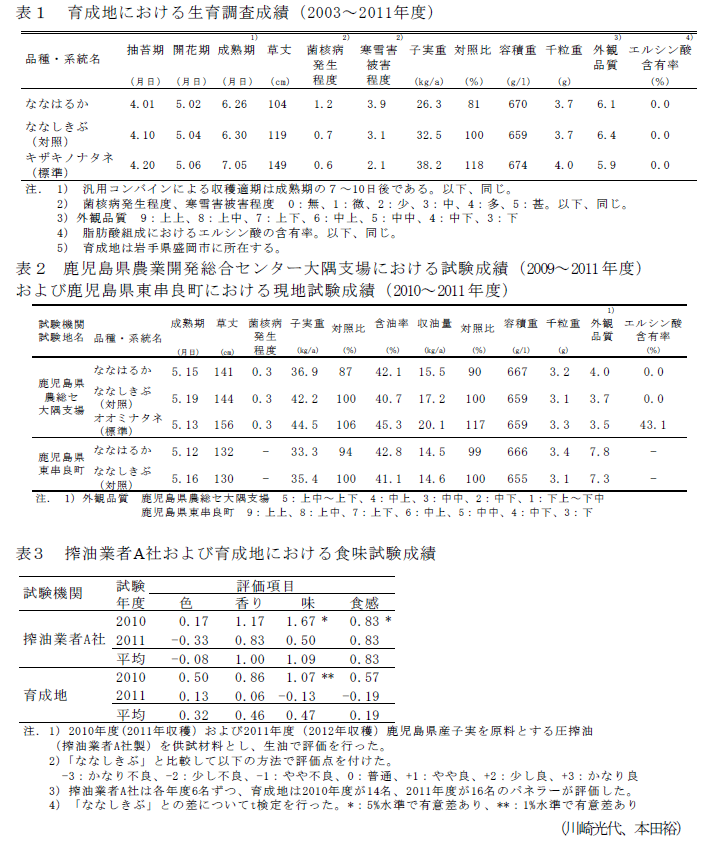 表1~3