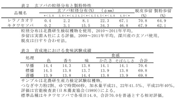 玄ソバの粒径分布と製粉特性