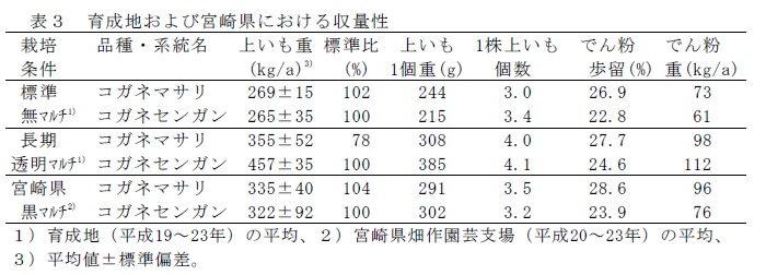 表3  育成地および宮崎県における収量性
