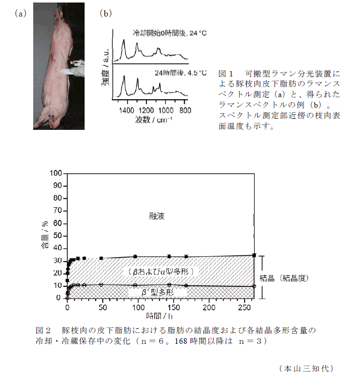 図1～2