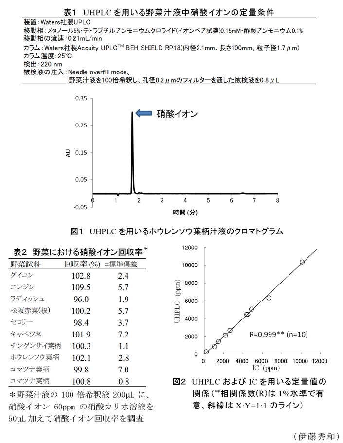 図1