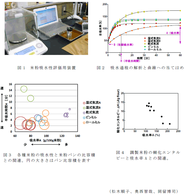 図1～4