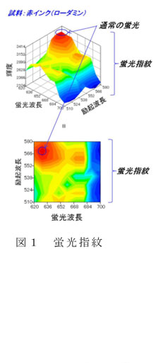 図1 蛍光指紋