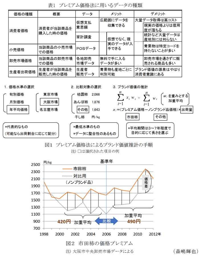 図1