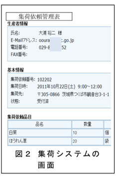 図2 集荷システムの 画面