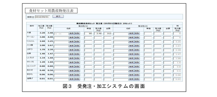 図3 受発注・加工システムの画面