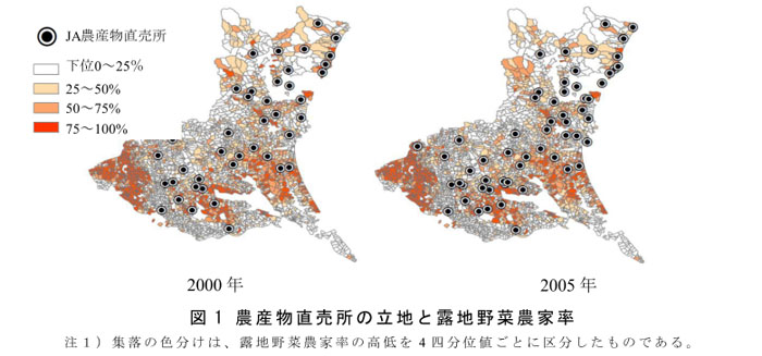図1 農産物直売所の立地と露地野菜農家率