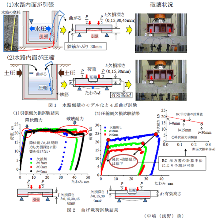 図1～2