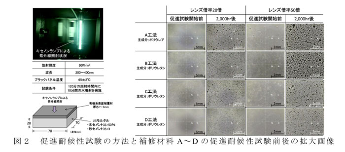 図2 促進耐候性試験の方法と補修材料A～Dの促進耐候性試験前後の拡大画像