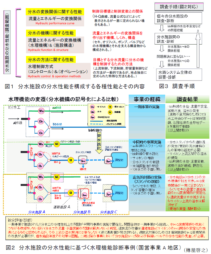 図1～3