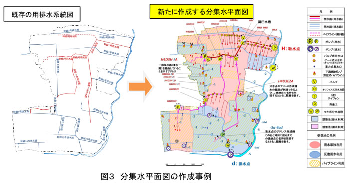 図3 文集水平面図の作成事例