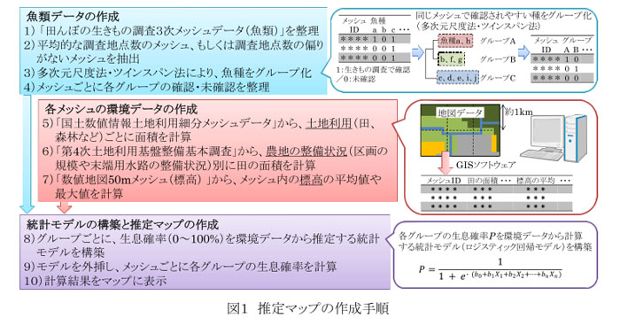 図1 推定マップの作成手順