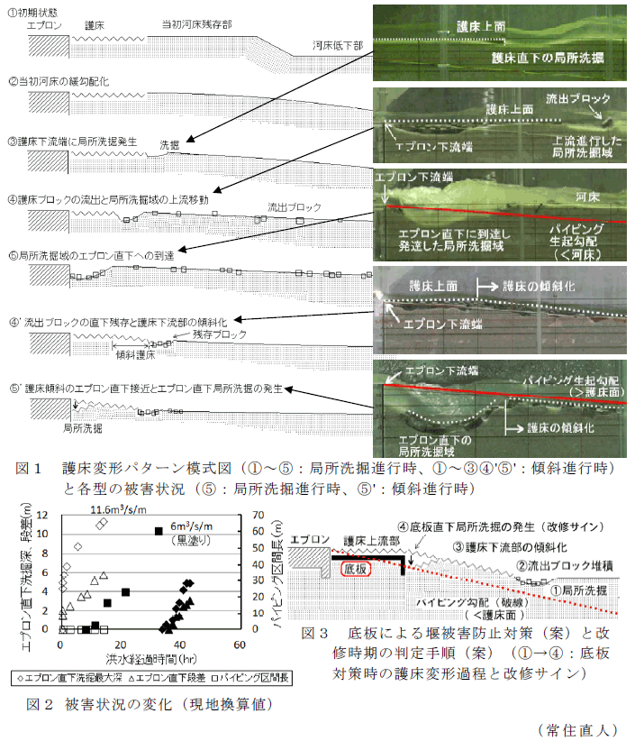 図1～3