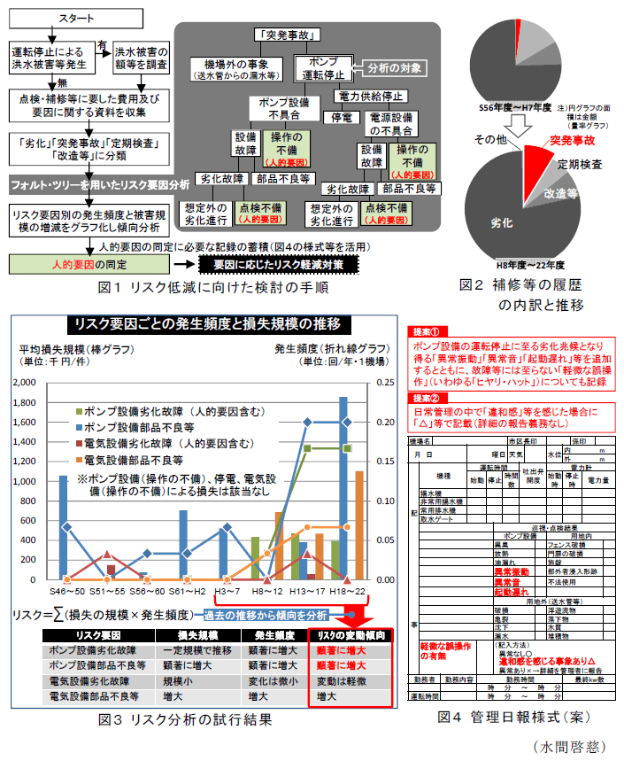 図1～4