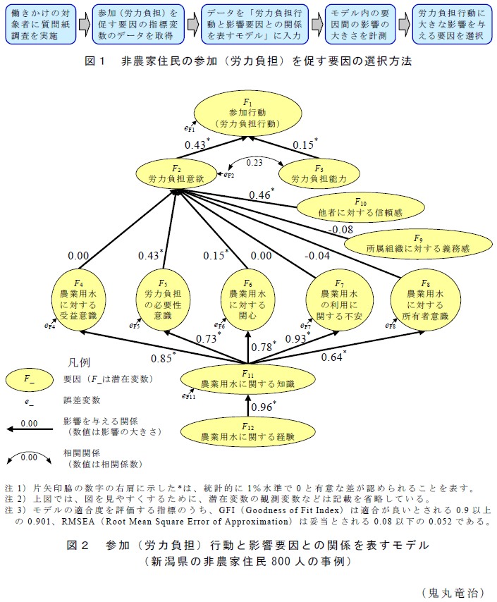 図1～2