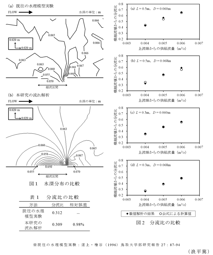 図1