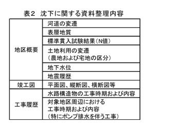 表2 沈下に関する資料整理内容