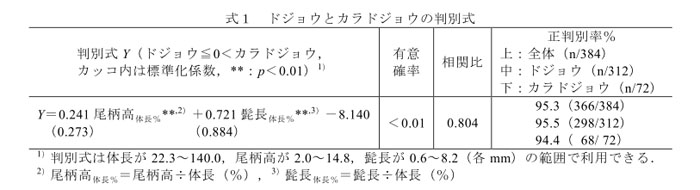 式1 ドジョウとカラドジョウの判別式