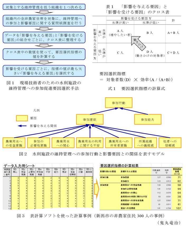 図1