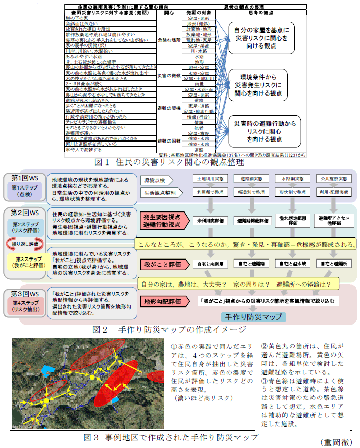 図1～3