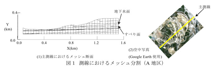 図1 測線におけるメッシュ分割(A地区)