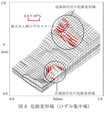 図4 危険変形域(ひずみ集中域)