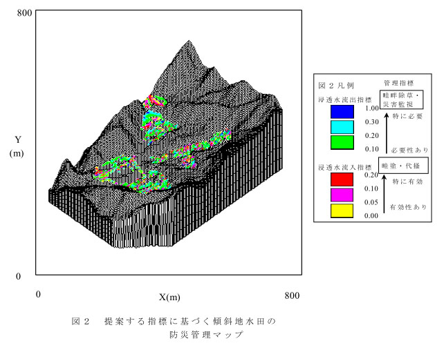 図2 提案する指標に基づく傾斜地水田の 防災管理マップ