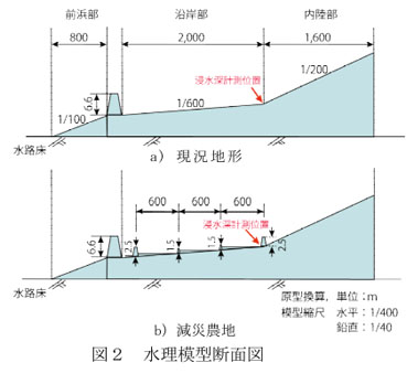 図2 水理模型断面図