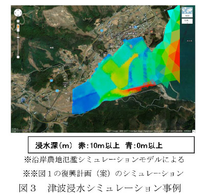 図3 津波浸水シミュレーション事例