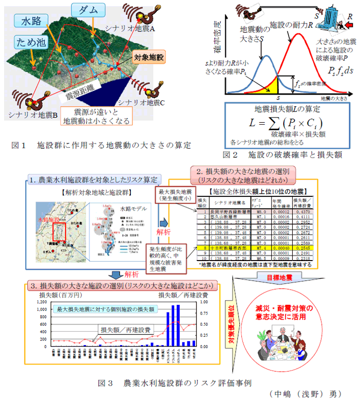 図1～3