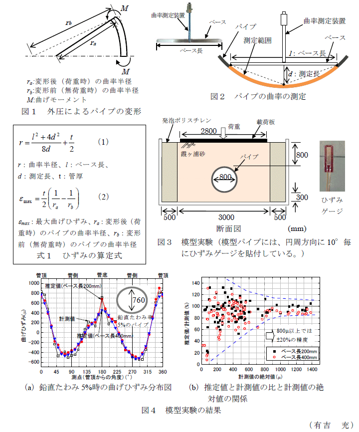 図1～4