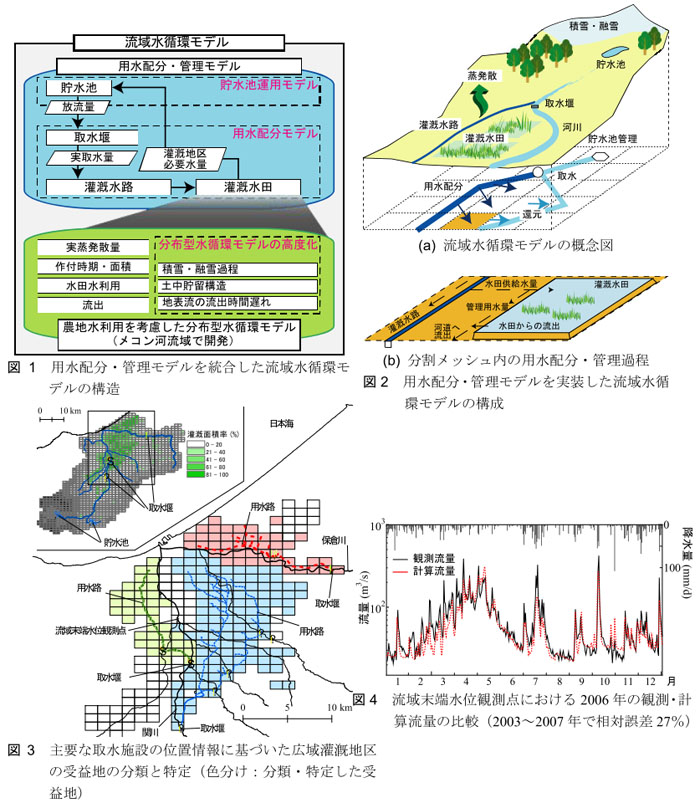図1 用水配分・管理モデルを統合した流域水循環モデルの構造