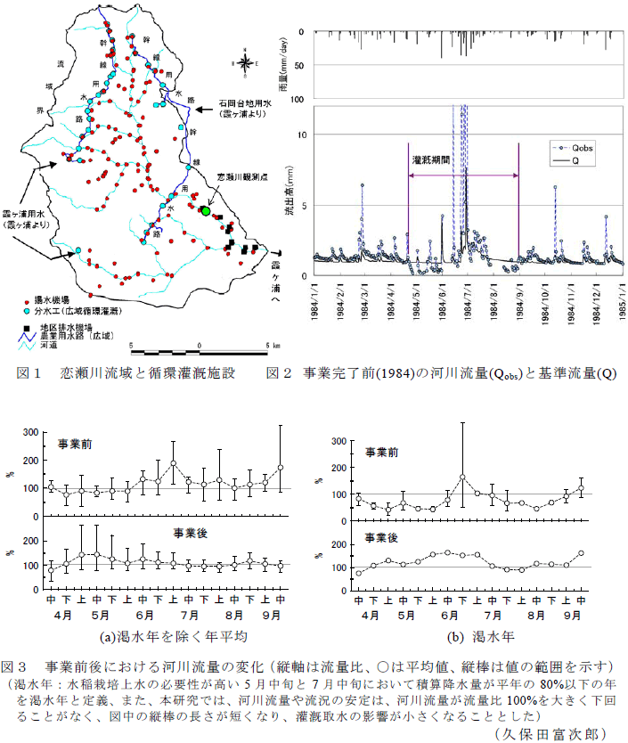 図1～3