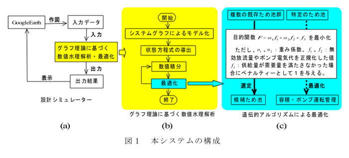 図1 本システムの構成