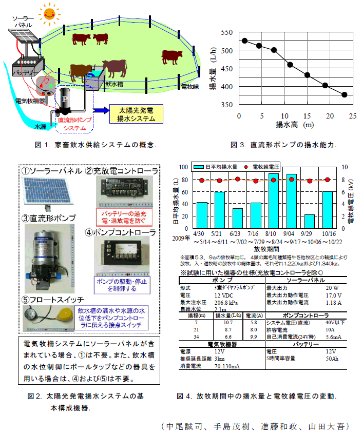 図1～4