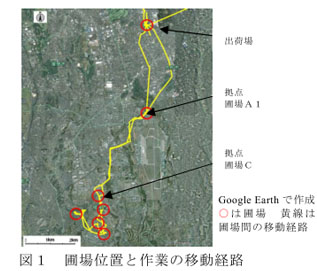 図1 圃場位置と作業の移動経路