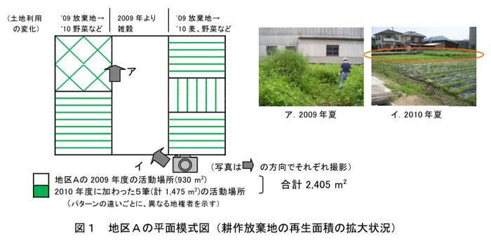 図1 地区Aの平面模式図(耕作放棄地の再生面積の拡大状況)