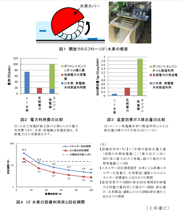 図1～4