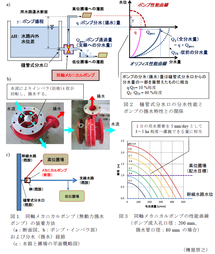 図1～3